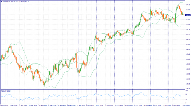     08.11.2024 USDJPY