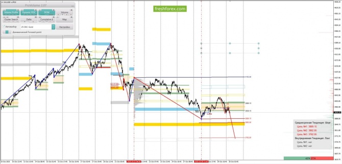 Маржинальный анализ рынка за 30.10.2025 XAUUSD Маржинальный анализ рынка за 30.10.2025 XAUUSD