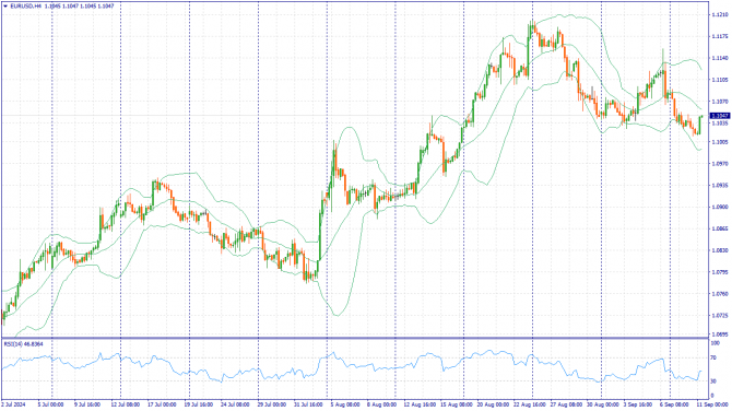     11.09.2024 EURUSD