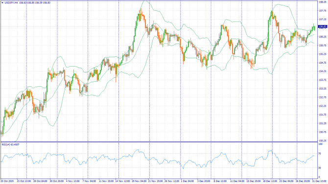 Фундаментальный анализ рынка за 02.01.2026 USDJPY Фундаментальный анализ рынка за 02.01.2026 USDJPY